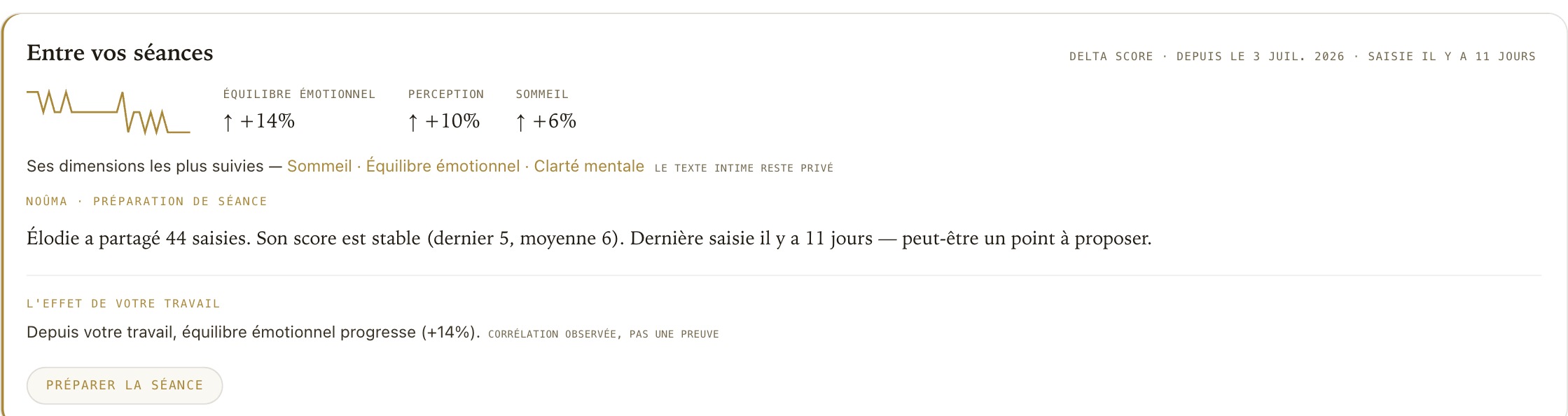 Le suivi d'un sujet
