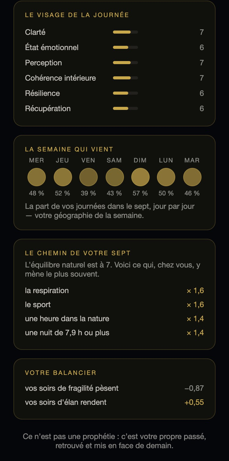 La semaine qui vient et le chemin du sept, mesurés