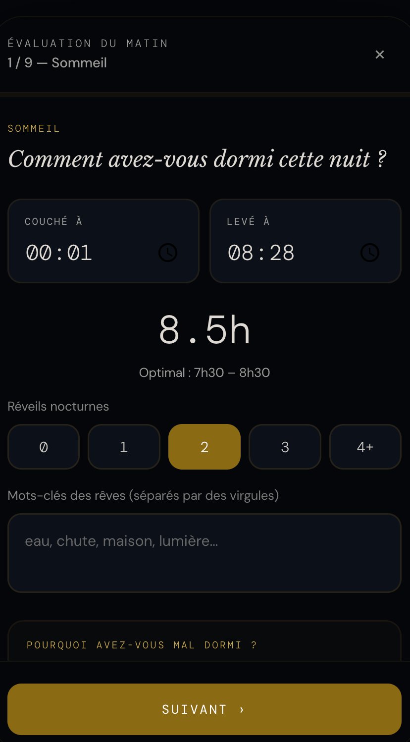 Mes données — statistiques